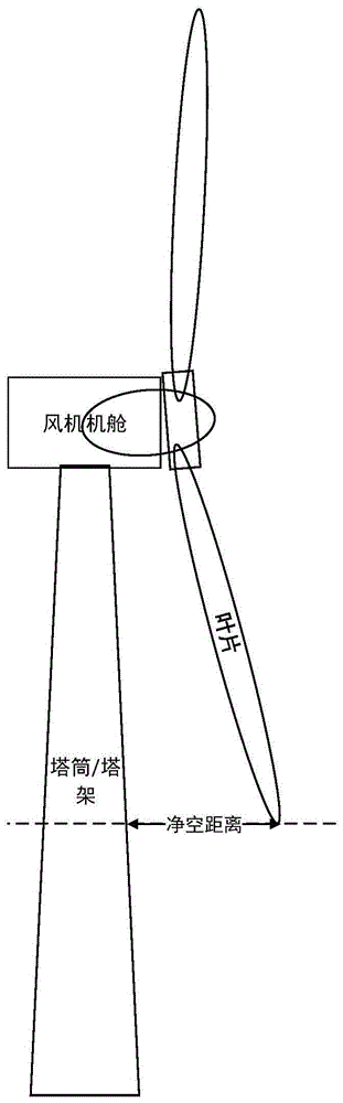 一种测量风力发电机叶片到塔筒的距离传感装置的制作方法