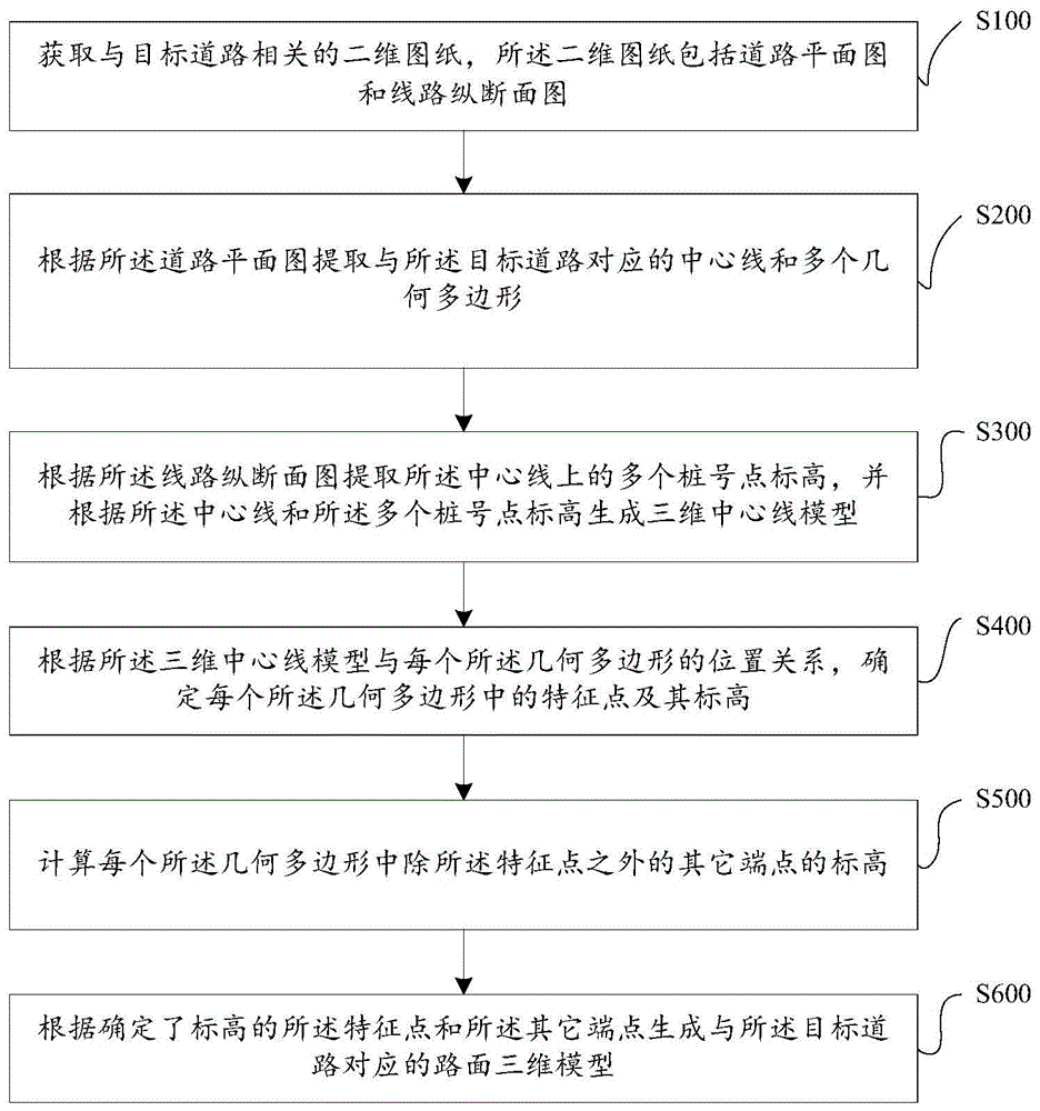 路面三维模型的构造方法、装置、计算机设备及存储介质与流程