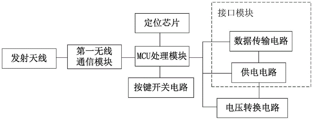 一种车辆运行故障远程诊断监测系统的制作方法