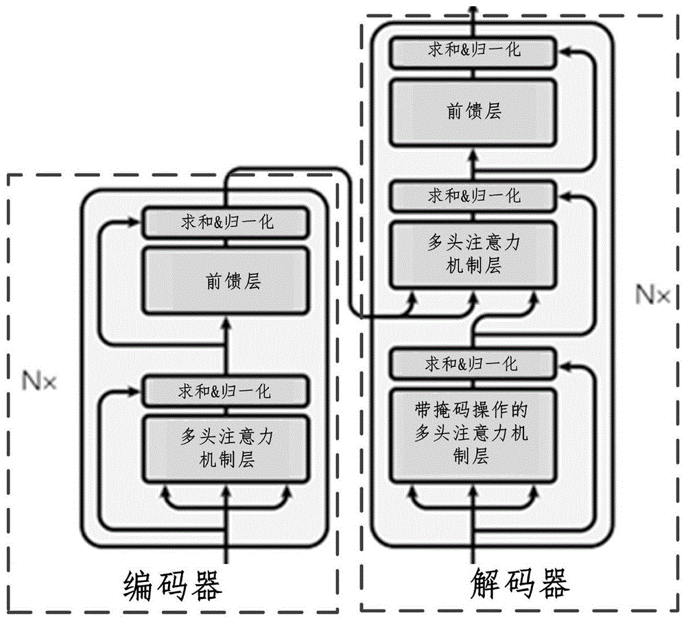 基于交互式解码的双语情感对话生成系统的制作方法