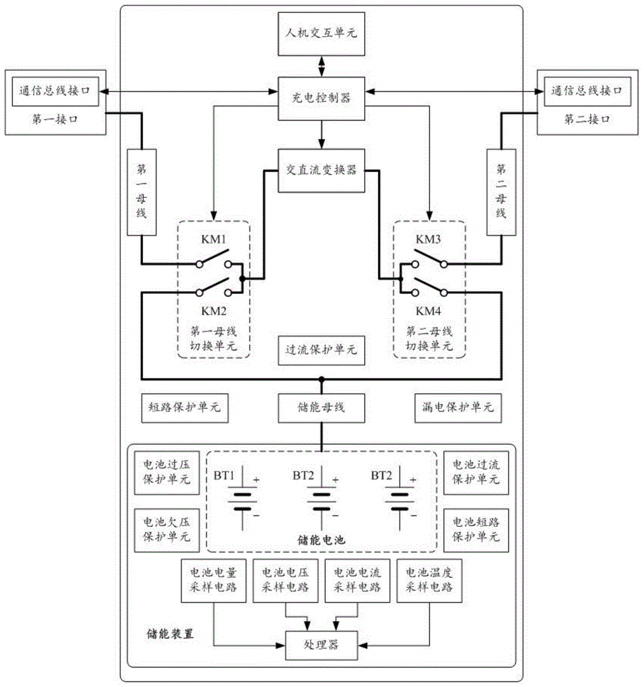 一种储能式移动充电桩系统的制作方法