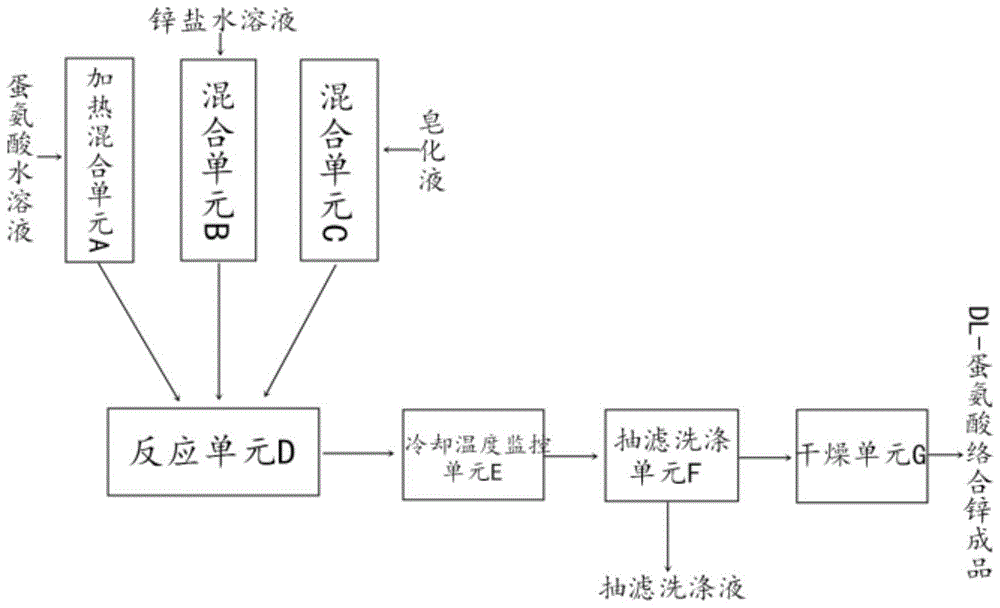 饲料添加剂DL-蛋氨酸络合锌的制备方法与流程