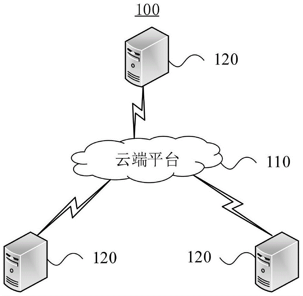 基于云网融合和人工智能的业务数据处理方法及云端平台与流程