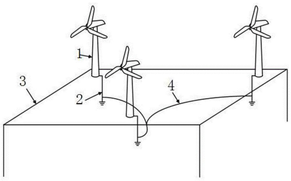 一种适用于风电机组的风机防雷方法与流程