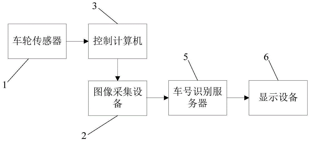 一种电务车载设备检测辅助系统的制作方法