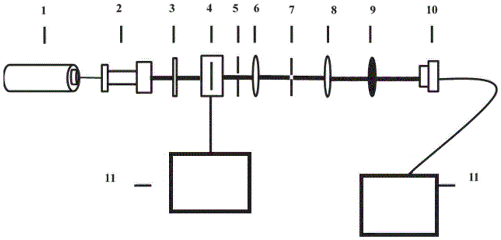 一种厄米非均匀关联光束的产生装置及方法与流程