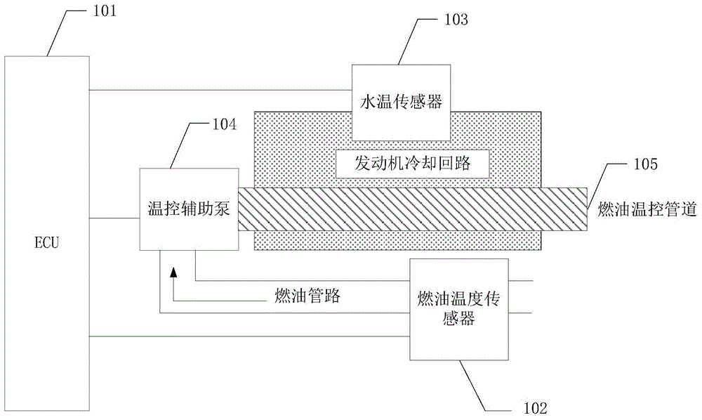 发动机燃油温度控制方法及装置与流程