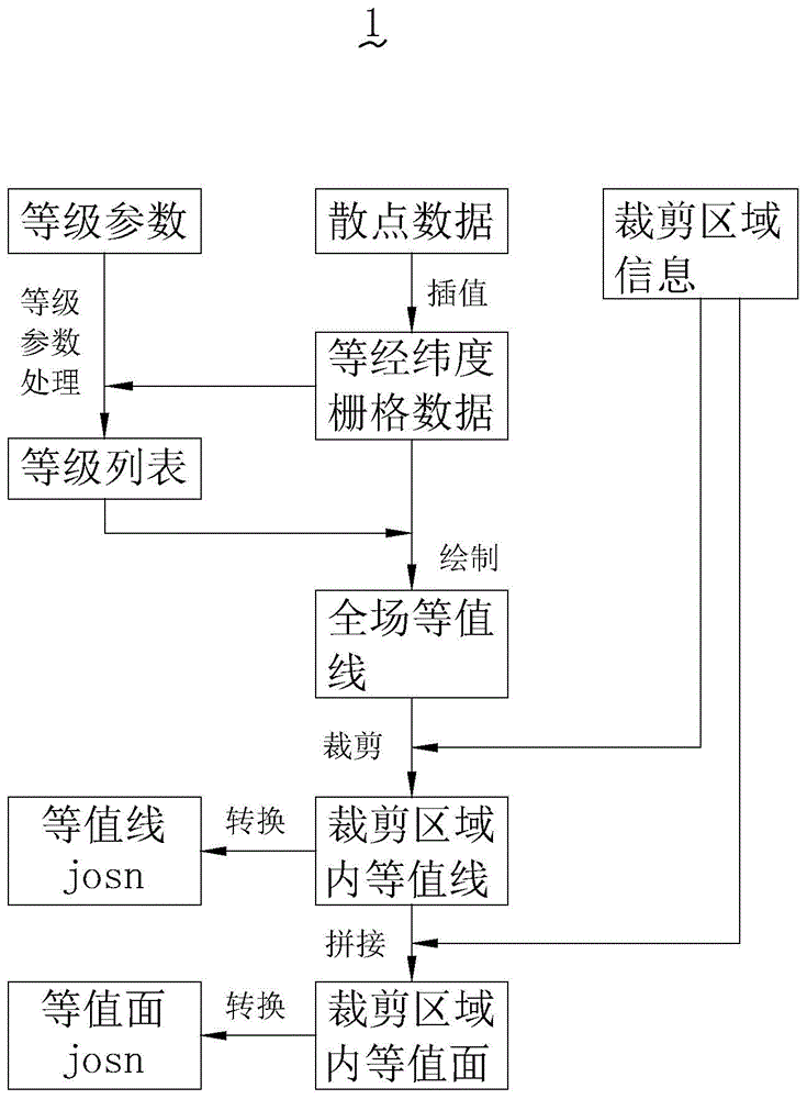 基于气象要素的等值面构建方法与流程