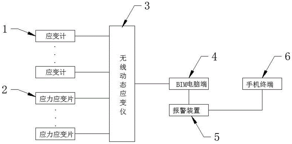 一种基于BIM技术的结构应力应变监测预警系统的制作方法