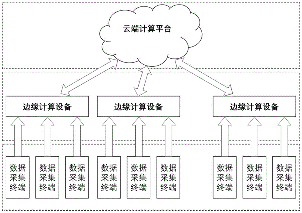 一种兼顾通用性与个性化的活动识别模型与系统的制作方法