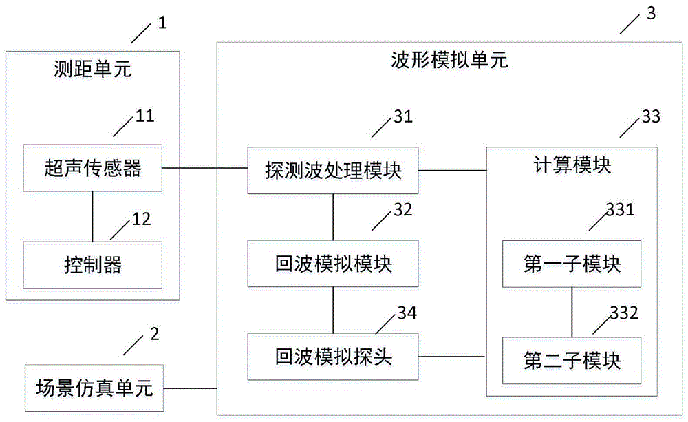 一种回波模拟仿真系统及方法与流程