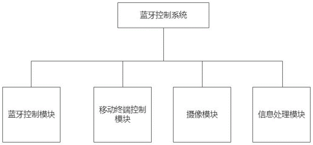 一种基于蓝牙控制的办公楼智能锁的制作方法