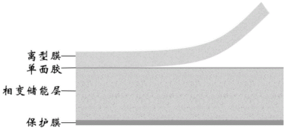 相变储能复合薄膜的制作方法