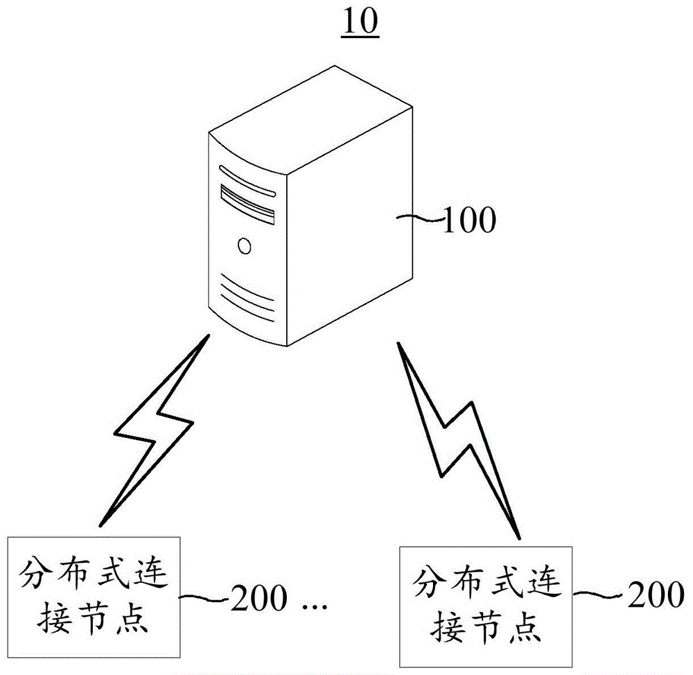 中央管理服务器的互联网连接方法及装置与流程