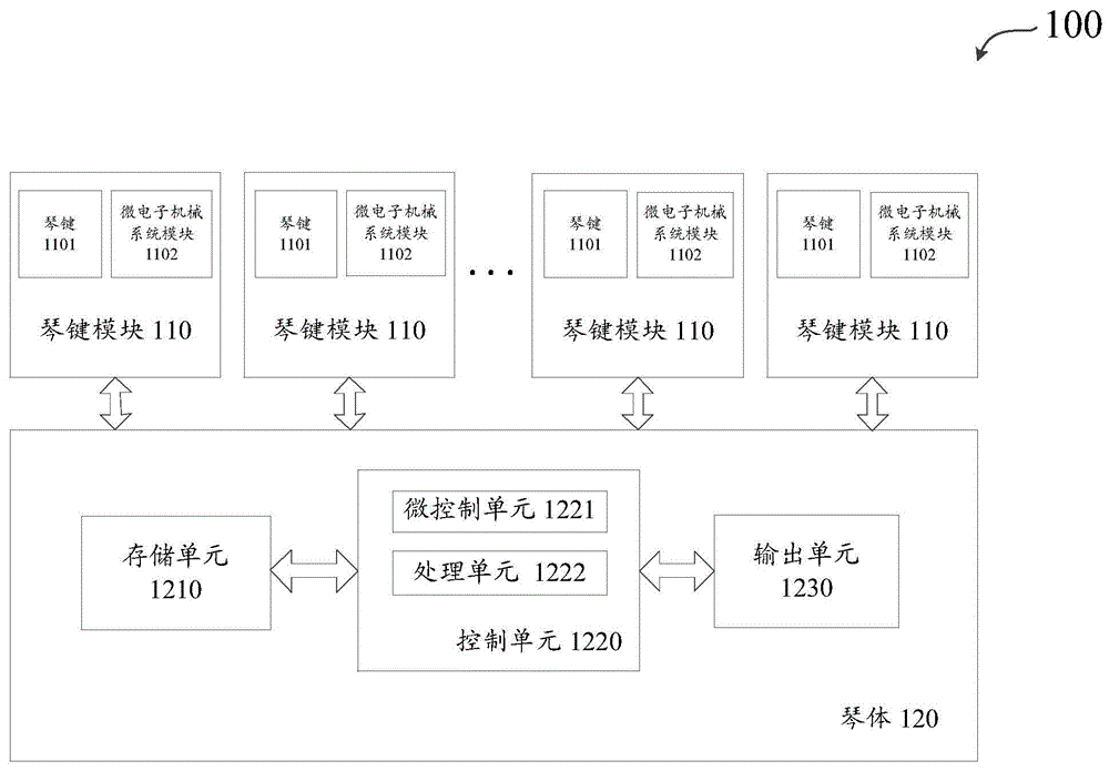 一种电子打击旋律乐器的制作方法