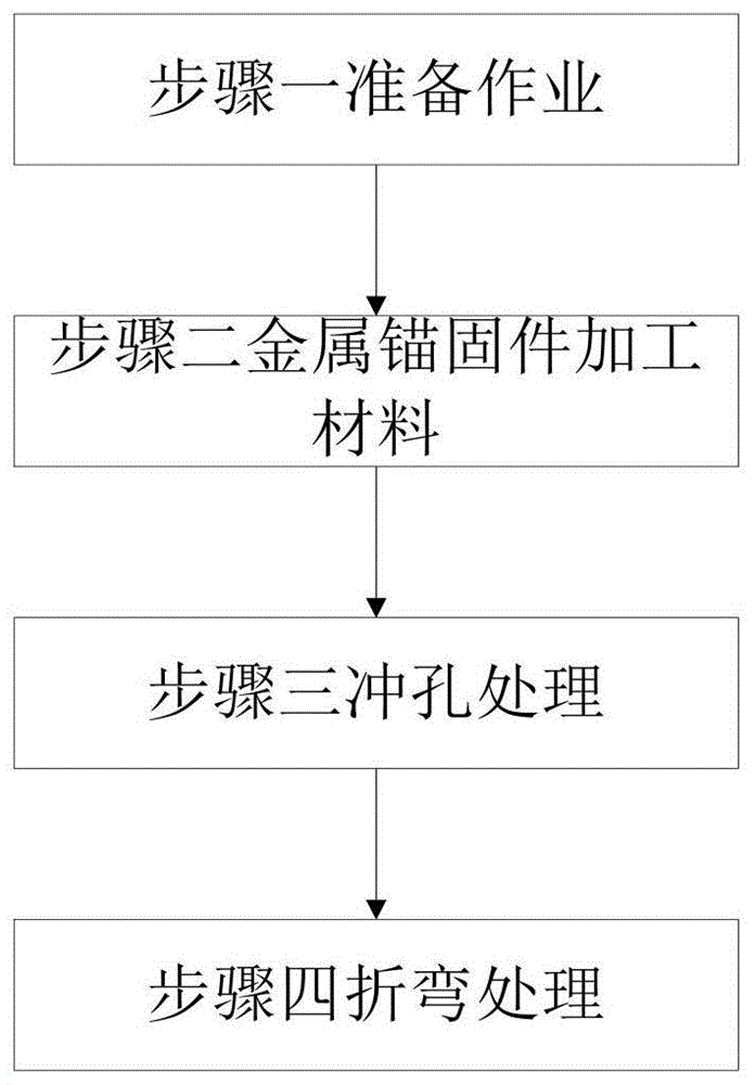 一种集成装饰幕墙安装金属锚固件成型加工方法与流程