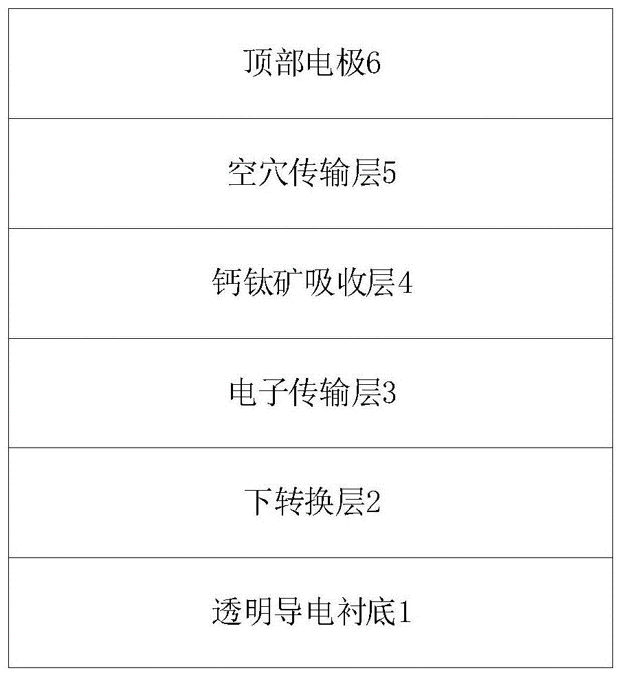 基于下转换层的钙钛矿太阳能电池及制备方法与流程