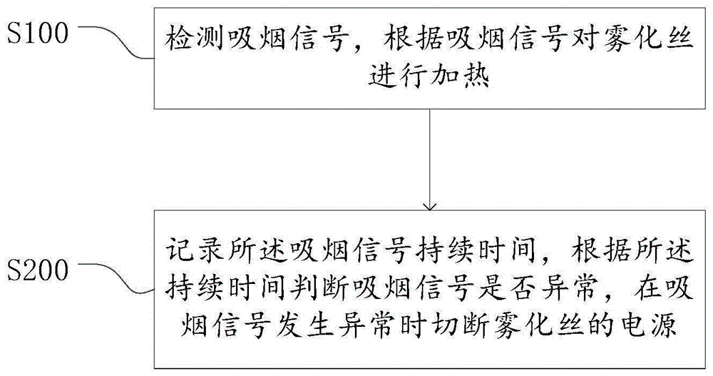 一种电子化雾烟器及其加热保护方法及存储介质与流程