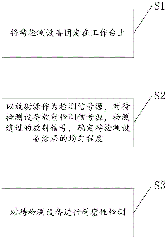 一种机械设备喷涂效果的智能检测方法与流程