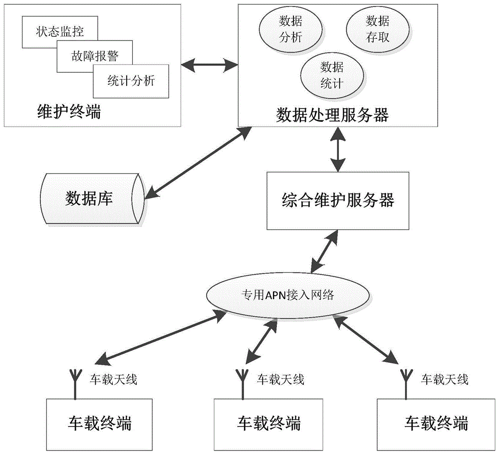 一种STP车载设备远程维护系统及方法与流程