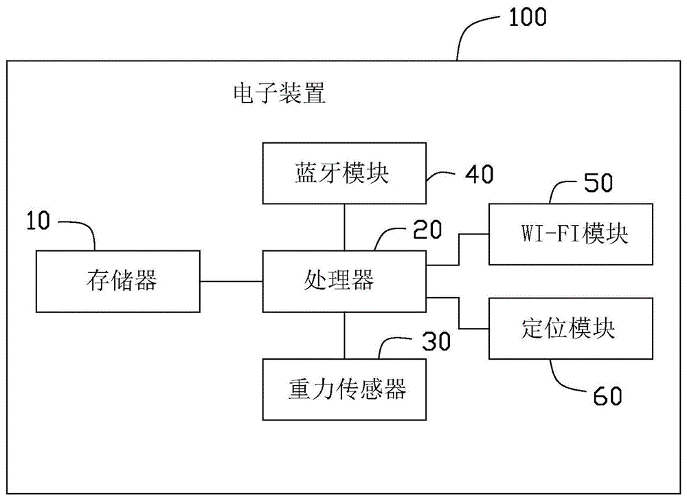 网络连接方法、计算机程序、可读存储介质及电子装置与流程