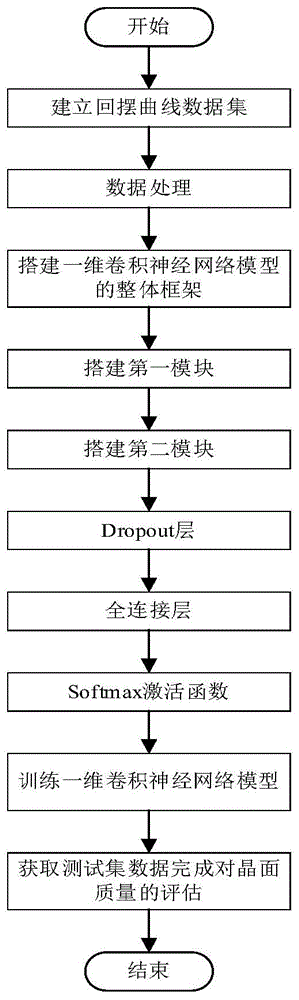 一种用于滚磨机定向仪的晶面质量评估方法与流程