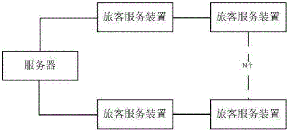 用于飞机客舱的旅客服务装置的制作方法