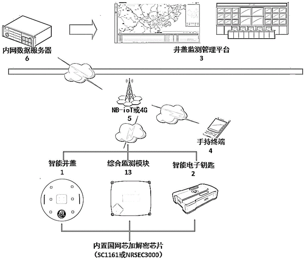 一种基于物联网架构的智能井盖监控系统的制作方法