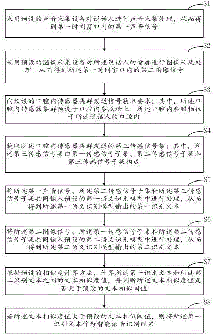 基于三级特征采集的智能语音识别方法与流程