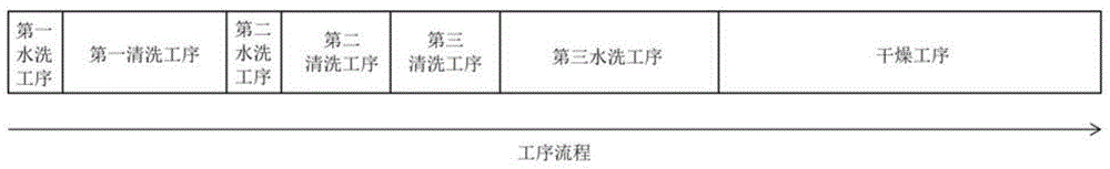 多晶硅的清洗方法、制造方法以及清洗装置与流程