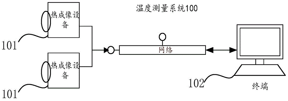 温度测量方法、装置及计算机存储介质与流程