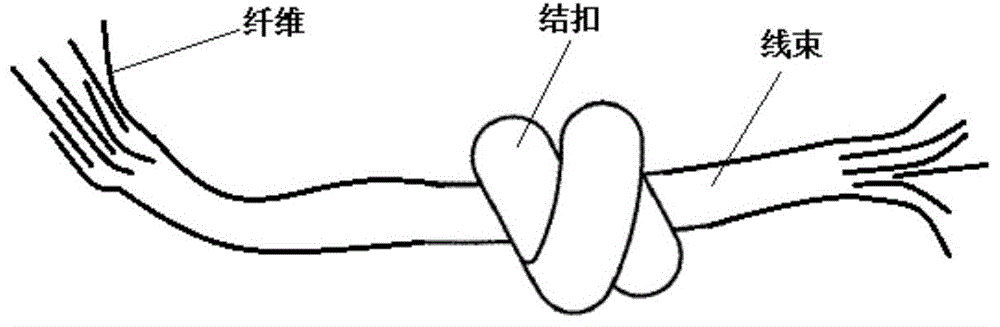 一种可降解材料的制作方法