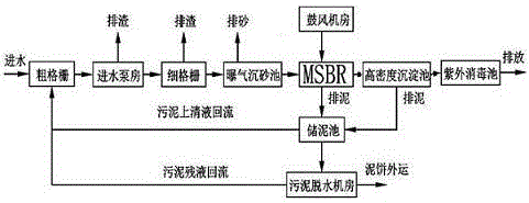 一种基于MSBR工艺的废水处理系统及方法与流程