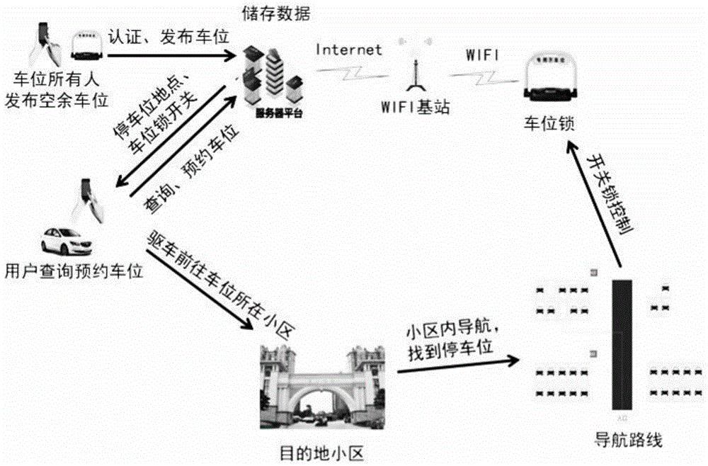 一种基于移动互联的共享停车车位锁系统及其使用方法与流程