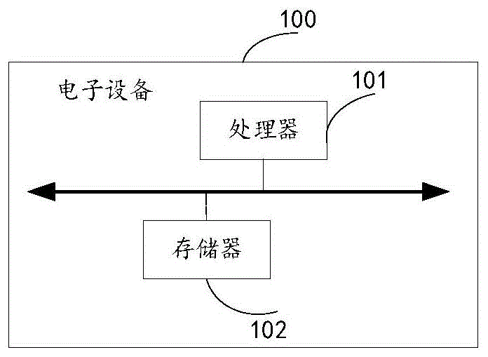游戏地图的动态加载方法、装置，电子设备及存储介质与流程