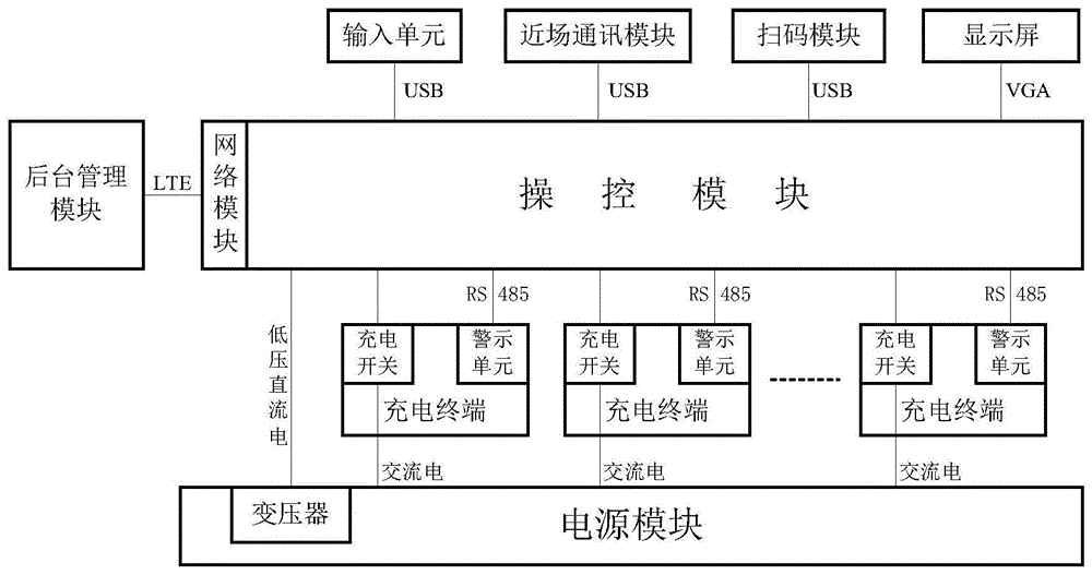 一种集群式交流充电桩控制系统的制作方法