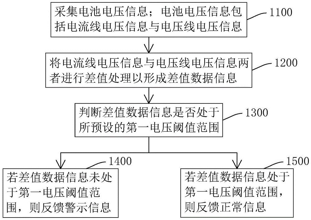 能量回馈电池组一体化测试方法、系统、终端及存储介质与流程