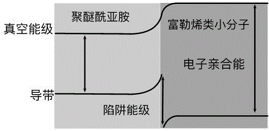 富勒烯类改性的聚醚酰亚胺聚合物材料的制备方法与流程