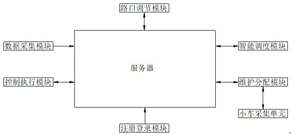 基于大数据的智能机器人生产线智能调度系统的制作方法