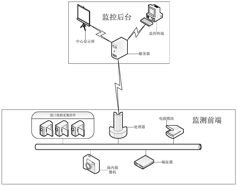 一种铁路机车入库监测系统的制作方法