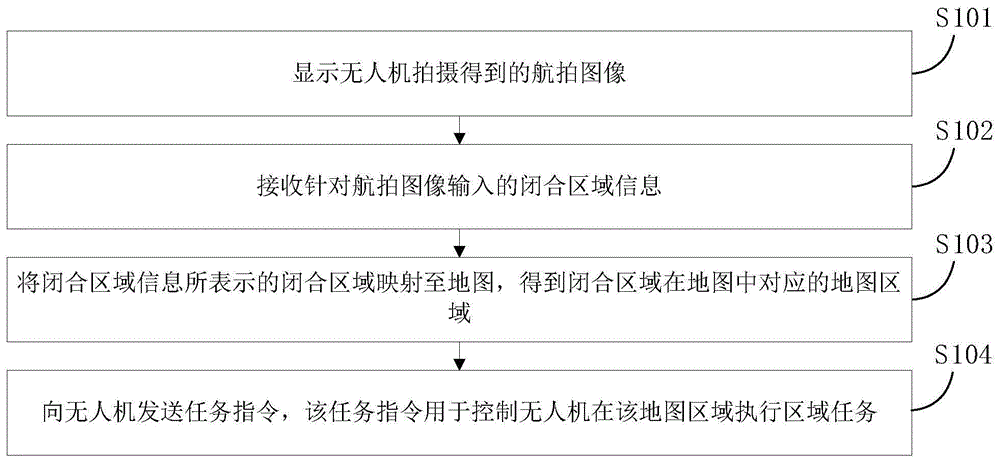 一种无人机控制方法、装置及电子设备与流程