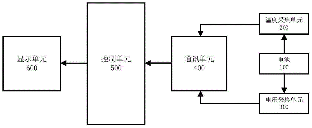 一种基于电压安全边界和温度安全边界的锂电池安全度估算方法及装置与流程