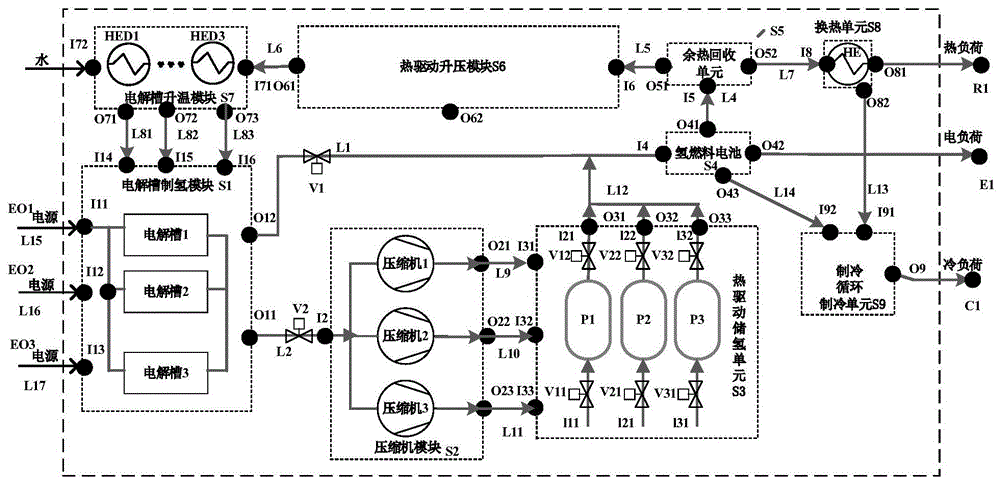 电制氢-储氢耦合氢燃料电池的冷热电联供系统的制作方法