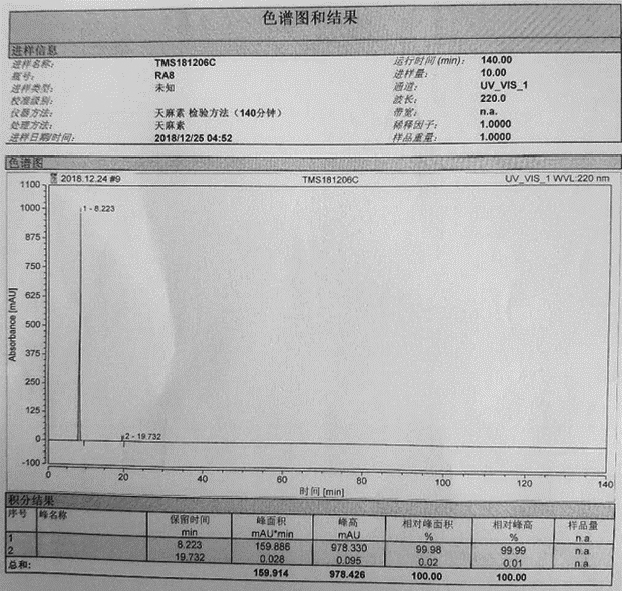 一种高纯度天麻素的合成方法与流程