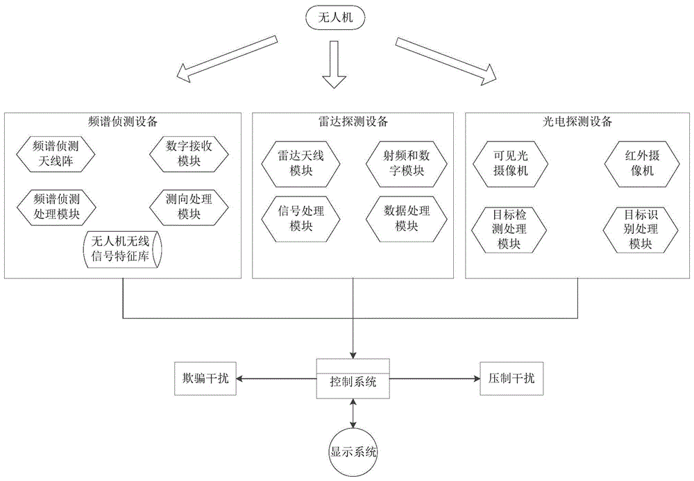 一种基于人工智能的低空防御系统的制作方法