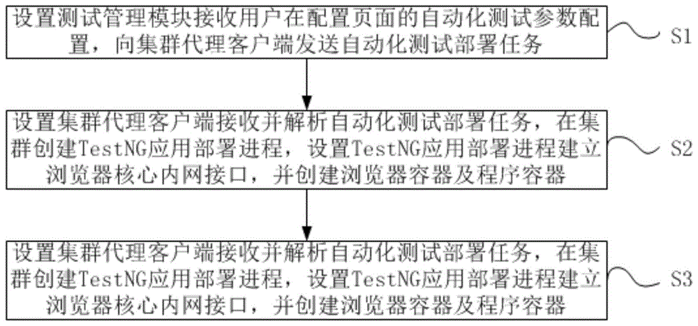 一种基于arm64架构前端UI自动化测试方法及装置与流程