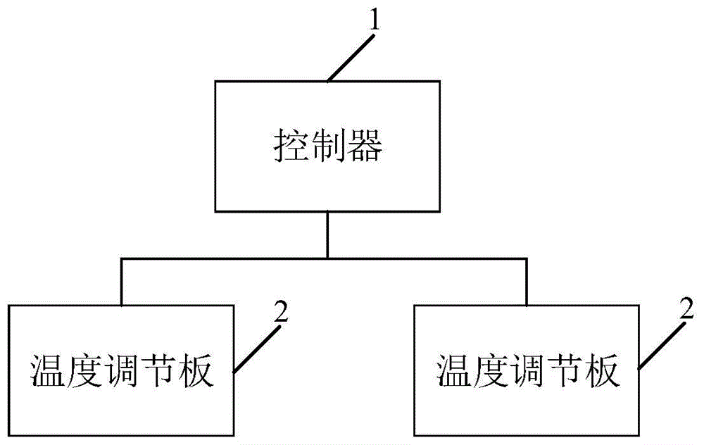 温度调节方法及装置、蒸镀设备与流程