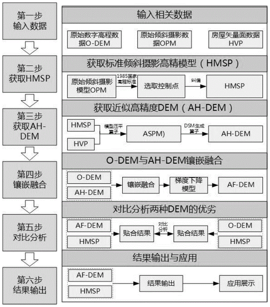 面向智慧城市应用的DEM与倾斜摄影模型空间贴合优化算法的制作方法