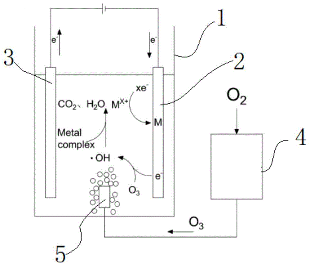 一种阴极电场强化臭氧氧化破络与金属同步回收装置及方法与流程