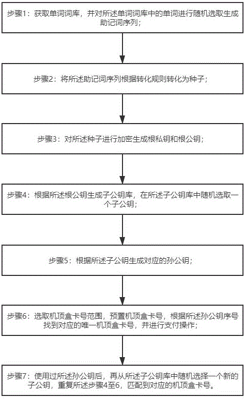 一种数字电视的加密货币计算方法、系统及存储介质与流程